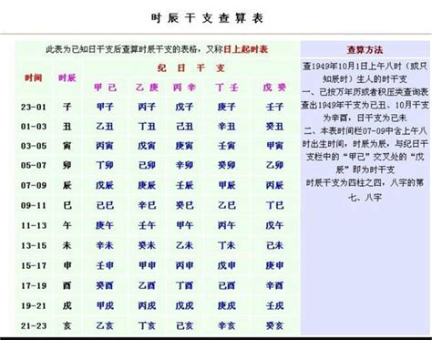 2月19日出生的人